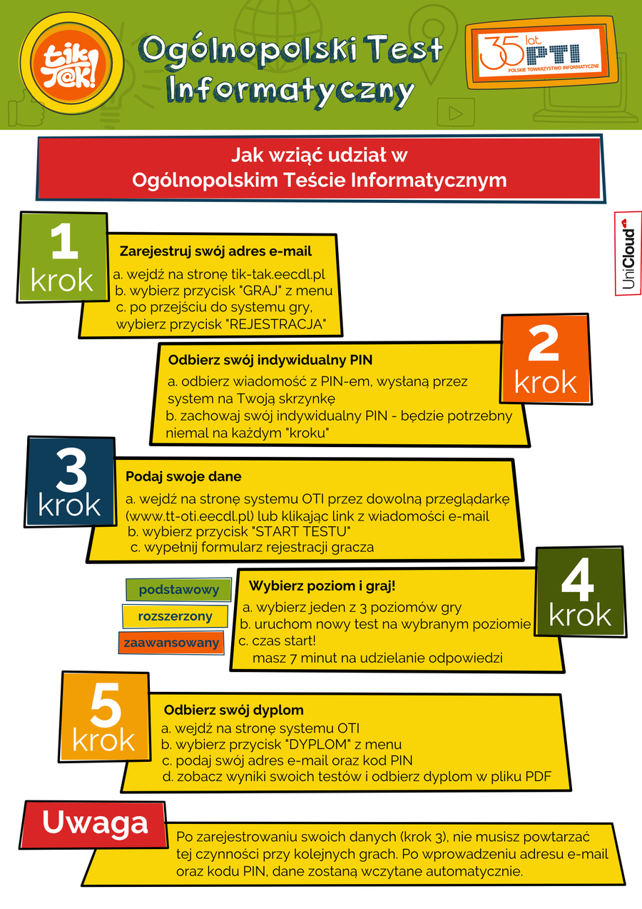 Start krok po kroku small